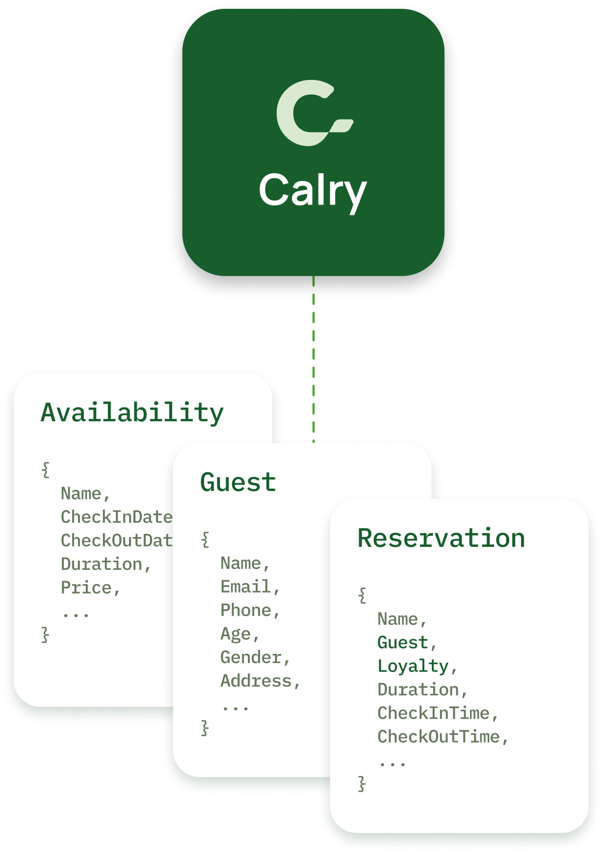 Calry Data Models - Unified API for Vacation Rental PMSs